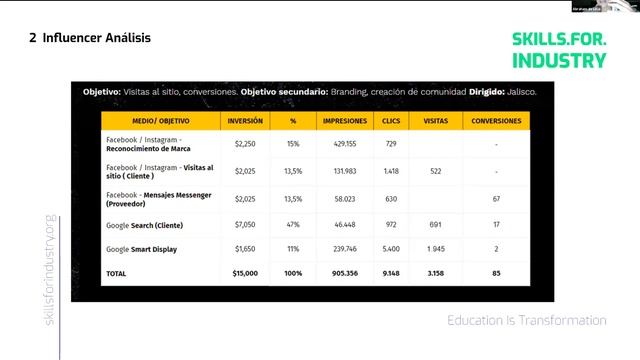 Análisis de Datos Marketing con Python смотреть онлайн