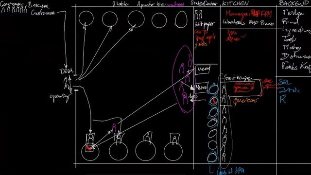 Apache Web Server PHP SQL Restaurant Http2 Reverse Proxy CDN смотреть онлайн