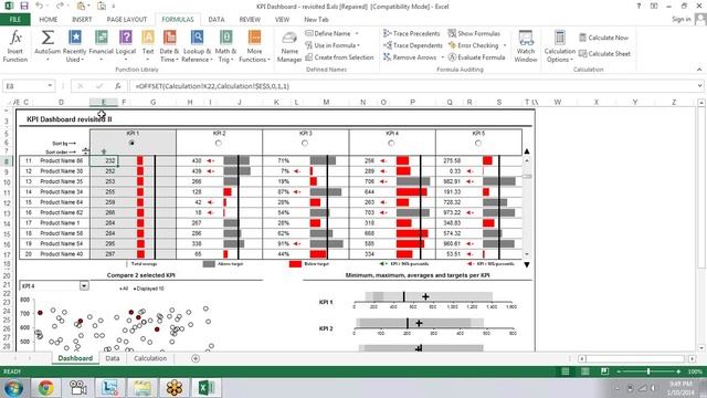Dashboard Review KPI смотреть онлайн