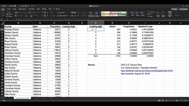 Benford's law example in Excel (4 minutes) смотреть онлайн