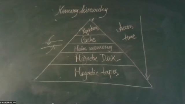 Data Structure & Algorithm - Ms. Amrita Kundu смотреть онлайн
