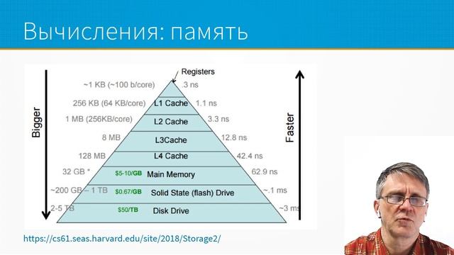 ML System Design - ML инфраструктура и платформы