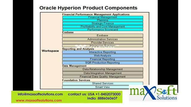 HYPERION Online Training oracle hyperion product components - maxsoftsolutions смотреть онлайн