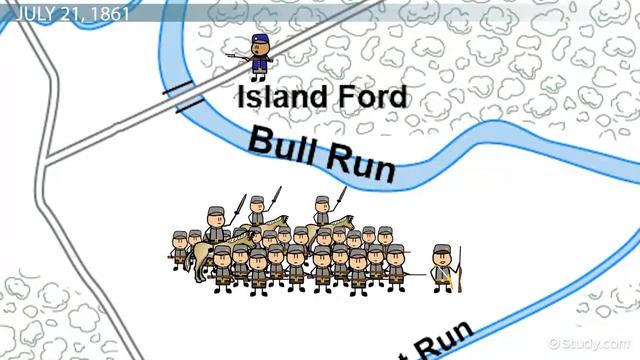 The First Battle of Bull Run Summary, Significanc смотреть онлайн