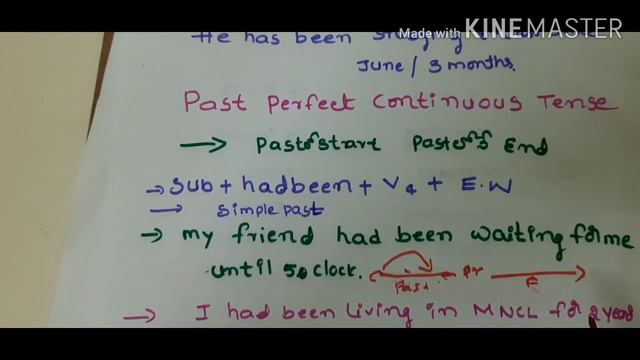 10.PERFECT CONTINUOUS TENSES AND REVIEW OF ALL TENSES IN TELUGU смотреть онлайн