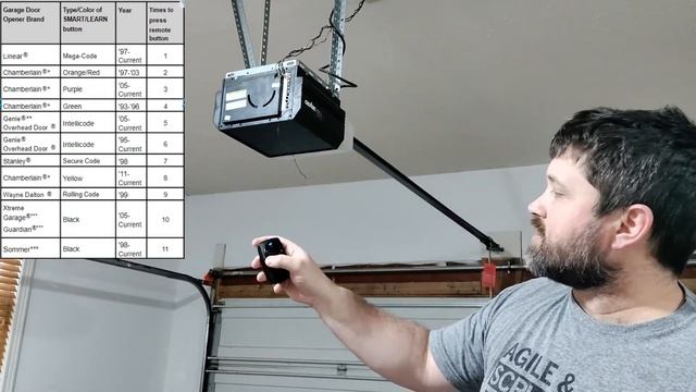 Step-by-Step Guide to Programming Your Universal Garage Door Opener смотреть онлайн