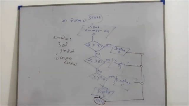 A/L ICT Flowchart смотреть онлайн