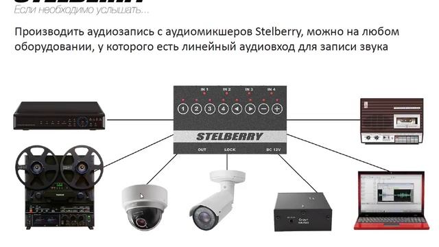 Обзор микрофонов Stelberry Elics смотреть онлайн