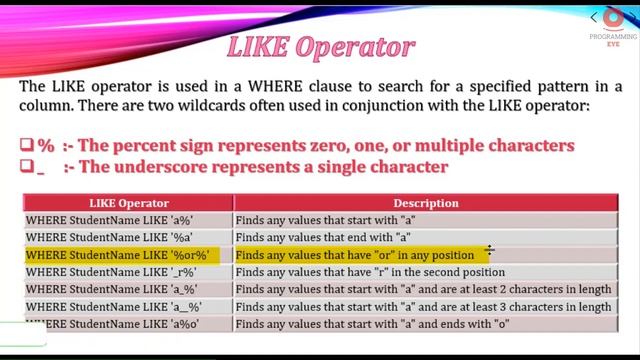 LIKE Operator in SQL | Lecture 52 | Hindi / Urdu | Programming Eye смотреть онлайн