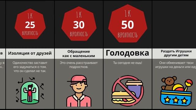 Сравнение Вероятностей: Родительские Наказания смотреть онлайн