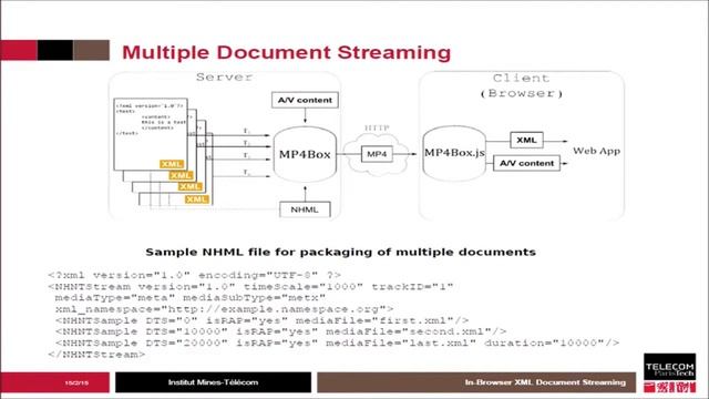 Emmanouil Potetsianakis (Telecom ParisTech): In-Browser XML Document Streaming смотреть онлайн