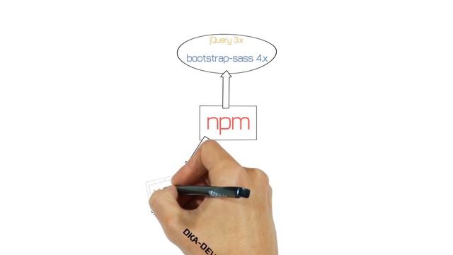 JavaScript уроки ES6 – NPM менеджер пакетов или как управлять миром _ ДЗ _ L2 _ #15-(720p) смотреть онлайн