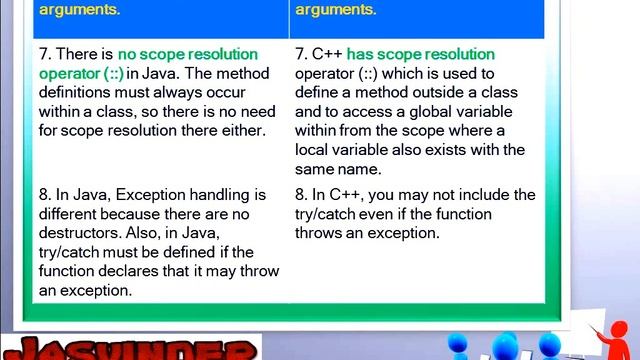 #Top 10 differences between JAVA & C++ смотреть онлайн