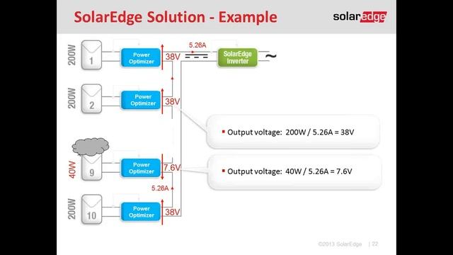 HES Presents SolarEdge