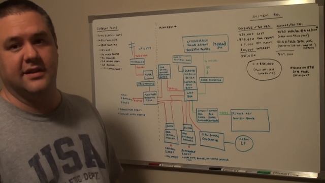 Grid-Interactive Power System with Solar, Inverter, Batteries, and Generator смотреть онлайн