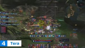 Топ-7 самых крутых MMORPG в мире! Топ ммо рпг. MMORPG во что поиграть.