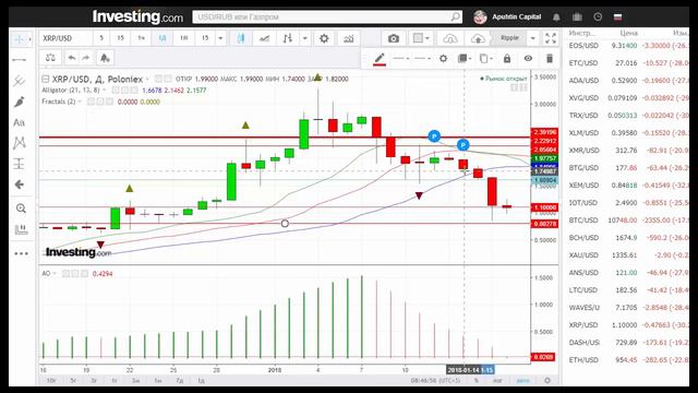 XRP/USD — Рипл Ripple прогноз цены / график цены на 17.01.2018 / 17 января 2018 года смотреть онлайн