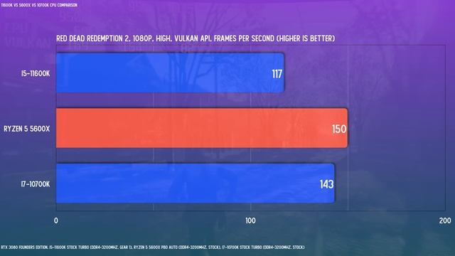 11600K vs. 5600X vs. 10700K - Mid Range CPU Battle! смотреть онлайн