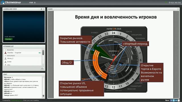 Мастер-класс 