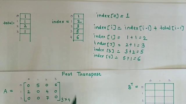 Fast Transpose смотреть онлайн
