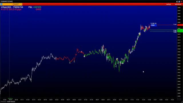 Турнир трейдеров 15.12.2020. Обзор от 5dtrade.