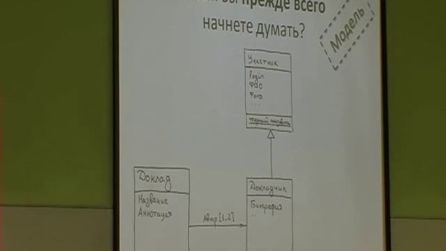 Андрей Бибичев, Обзор Feature-Driven Development и Domain-Driven Design смотреть онлайн
