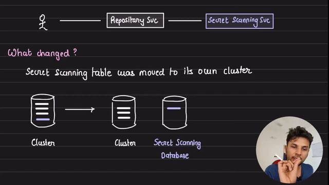 Dissecting GitHub Outage - Repository Creation Failed смотреть онлайн