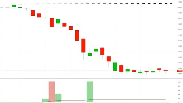 Сделай Сам для Души