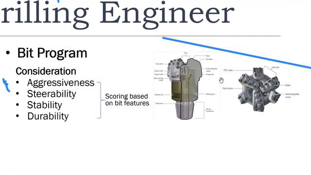 WEBINAR IATMI SM-AKAMIGAS BALONGAN #2 Basic Drilling in Oil and Gas : Risk and Challenges смотреть онлайн