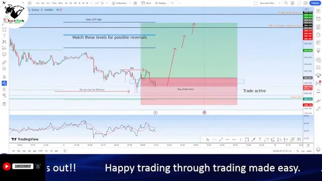 GOLD Live Stream - Java & Pips FX смотреть онлайн