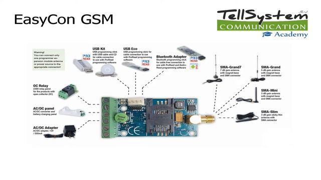 Introduction of EasyCon GSM - ASC Global International смотреть онлайн