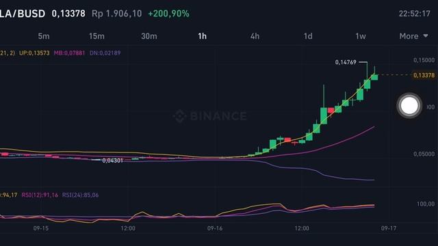 GALA CRYPTO | GALA TOKEN | GALA COIN PRICE PREDICTION | GALA PRICE ANALYSIS | GALA GO TO THE MOON смотреть онлайн