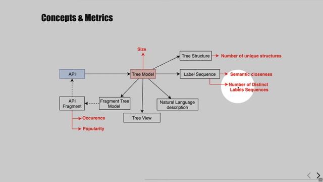 Souhaila Serbout // #SISeminarSeries // Mar 11, 2021 смотреть онлайн