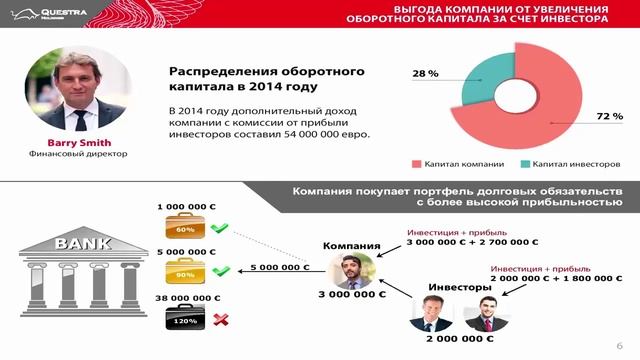 Questra Holdings Inc Для чего привлекать инвестиции и тратить средства на  партнерскую программу