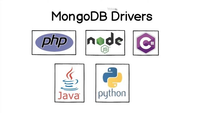MongoDB Tutorial for Absolute Beginners : 36 MongoDB Drivers смотреть онлайн
