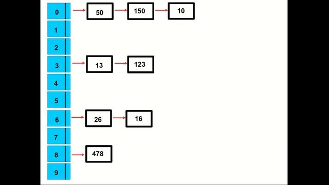 Algoritmo Radix Sort - Estrutura de Dados II смотреть онлайн
