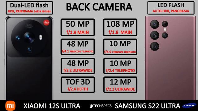 Xiaomi 12S Ultra VS Samsung S22 Ultra | Comparison | @TechSpecsTS смотреть онлайн