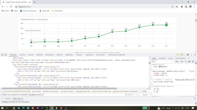 #100 How to handle Graph having SVG tag | Playwright with Python | Handle Svg elements смотреть онлайн