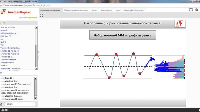 Технический анализ. Основы принятия решений. (Альфа форекс) смотреть онлайн