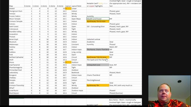POE 3.19 Best And Worst Maps And Why - Downloadable Spreadsheet - Path Of Exile Kalandra смотреть онлайн