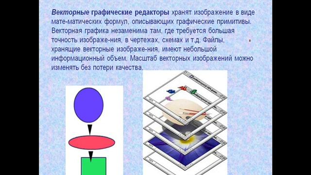 Нугманова А.Б. ВМКГЗ Видеоурок №2 - Назначение и основные возможности графических редакторов смотреть онлайн