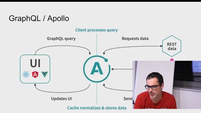 Szymon Stasik | From REST & ngrx/store to GraphQL Apollo | Angular Warsaw смотреть онлайн