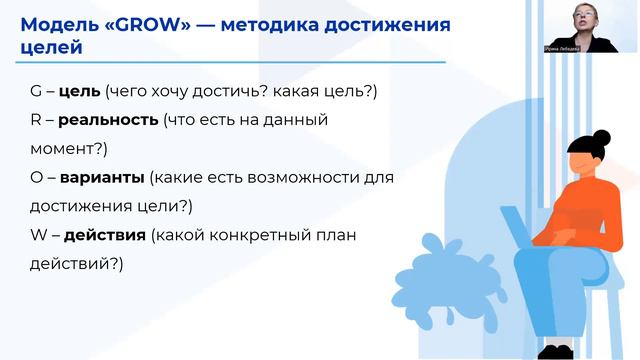 Модуль 4. Техники карьерного консультирования смотреть онлайн