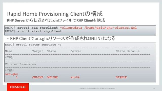 Oracle Database 12c (12.1.0.2)技術セミナー　#4 Rapid Home Provisioning смотреть онлайн