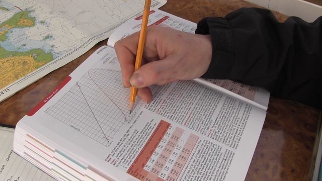 Calculating tidal heights pratical boating MBM смотреть онлайн