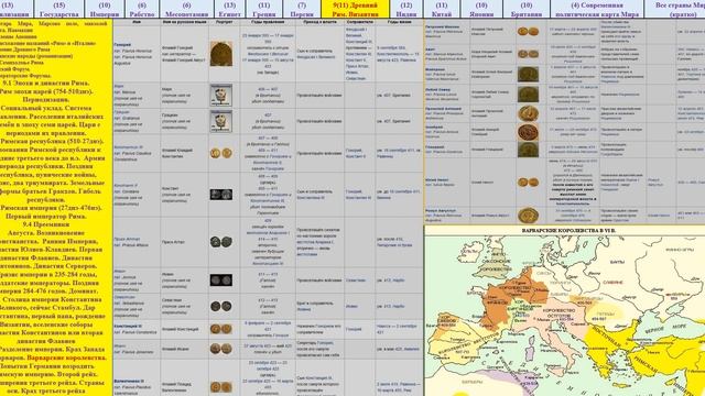 55.9.9.6 Рим.Крах империи.Рейхи