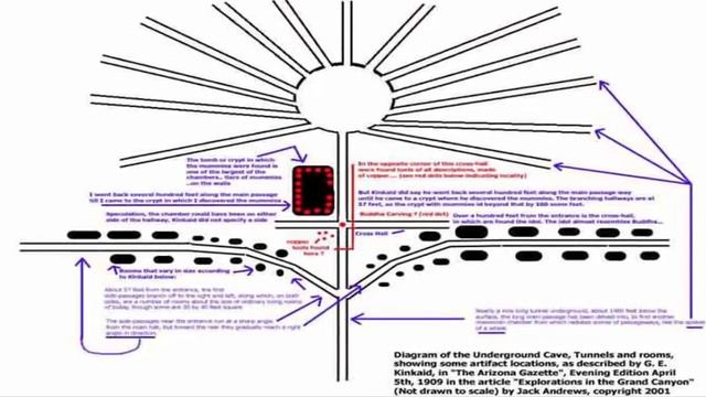 Ancient Egyptian City Found In The Grand Canyon? смотреть онлайн