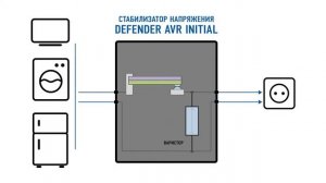 Стабилизаторы напряжения Defender AVR Initial 600, Defender AVR Initial 1000