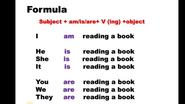 Present continuous. Present continuous қазақша түсіндірме. Настоящее длительное время на английском смотреть онлайн