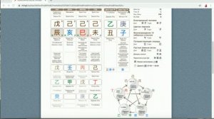 Брак, дети в мужской карте ба цзы
